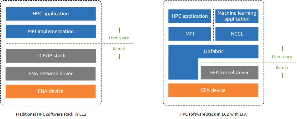 EFA Stack